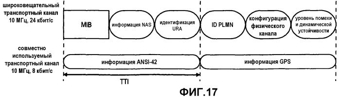 Отображение широковещательной системной информации в транспортные каналы в системе мобильной связи (патент 2461991)