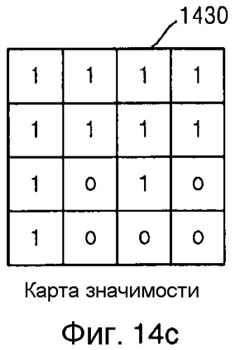 Способ и устройство для кодирования остаточного блока, способ и устройство для декодирования остаточного блока (патент 2493669)