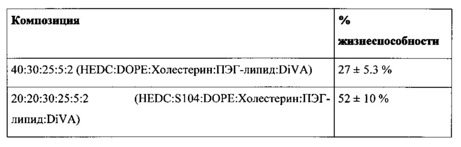 Липиды для композиций для доставки терапевтических агентов (патент 2658007)