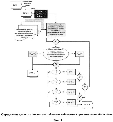 Способ поддержки деятельности организационной системы (патент 2532723)