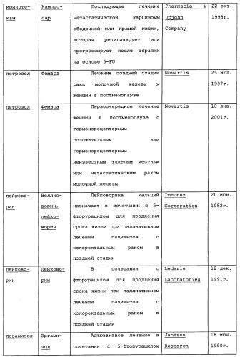 Макроциклические соединения, которые могут быть использованы в качестве фармацевтических препаратов (патент 2334744)