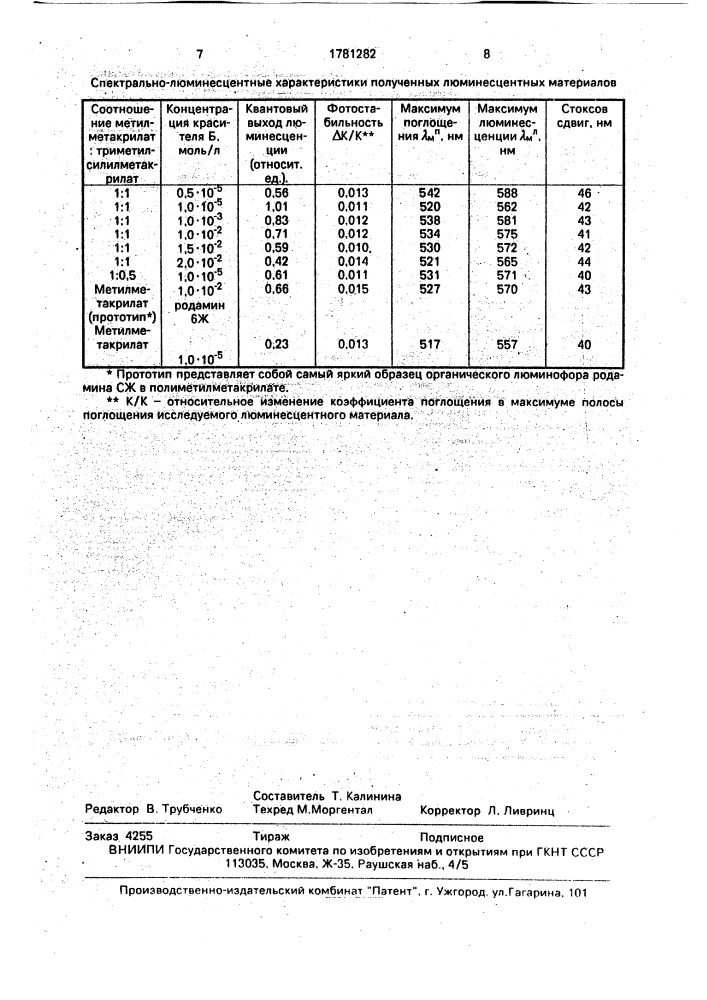 Состав для получения люминесцентного материала (патент 1781282)