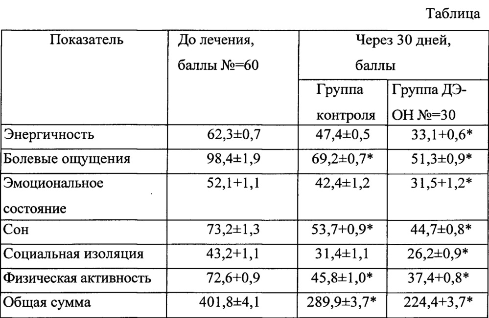 Композиция для коррекции нарушений при заболеваниях нервной системы (патент 2667647)