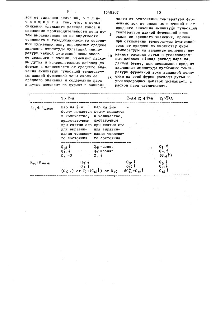 Способ управления состоянием фурменных зон доменной печи (патент 1548207)