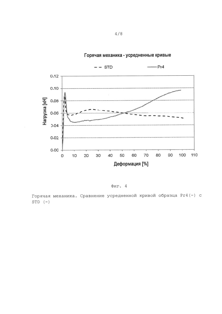 Связующая смола для нетканых материалов, в частности для изготовления основ для битуминозных мембран, способ ее приготовления и нетканый материал, полученный с использованием упомянутой смолы (патент 2609164)