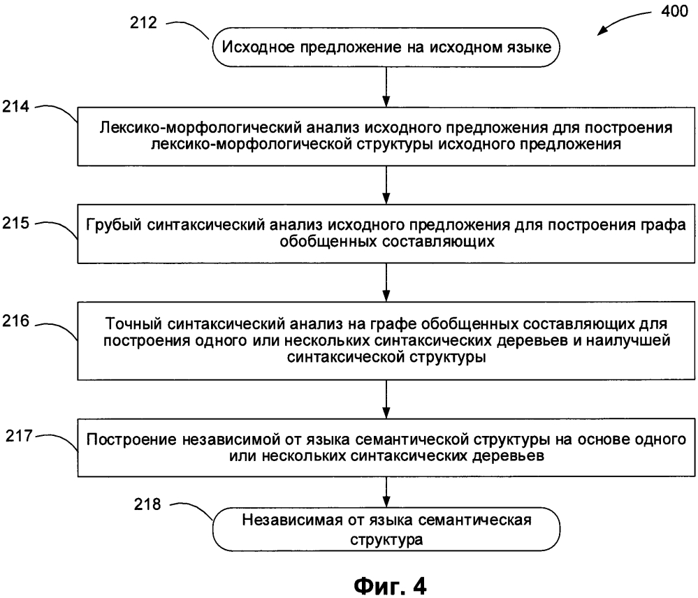 Извлечение сущностей из текстов на естественном языке (патент 2626555)