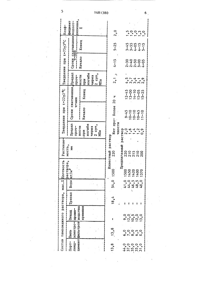 Облегченный тампонажный раствор (патент 1481380)