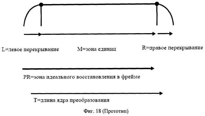 Звуковое кодирующее устройство и декодер для кодирования декодирования фреймов квантованного звукового сигнала (патент 2507572)