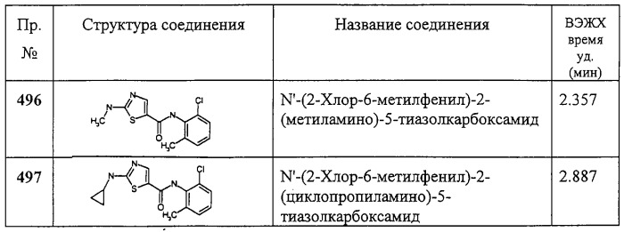 Циклические ингибиторы протеинтирозинкиназ (патент 2260592)