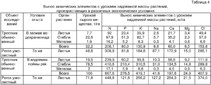 Сооружение для очистки и регулирования качества дренажных вод (патент 2358916)