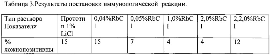 Способ иммунологического анализа (патент 2616238)