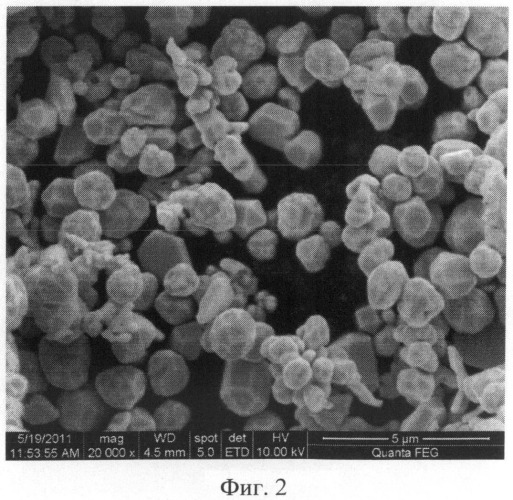 Порошок для токопроводящих паст, способ получения и оптимизации его параметров (патент 2491670)