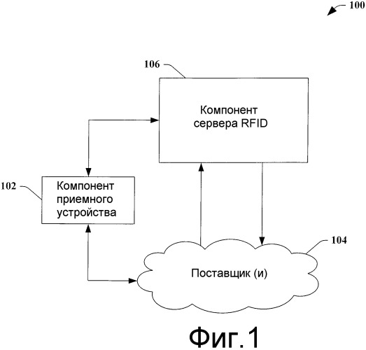 Внутренняя структура rfid-cepbepa (патент 2402069)