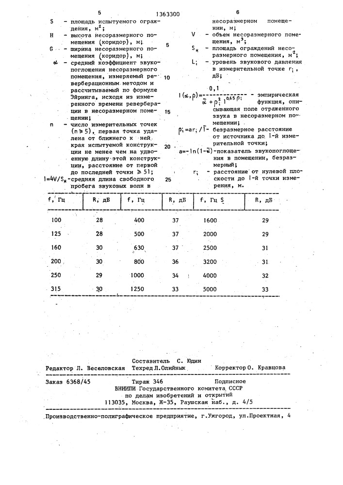 Способ измерения звукоизоляции ограждения (патент 1363300)