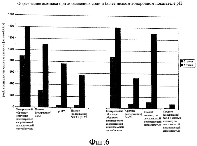 Абсорбирующее изделие (патент 2419456)