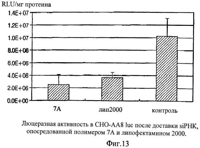 Биодеградируемые катионные полимеры (патент 2440380)