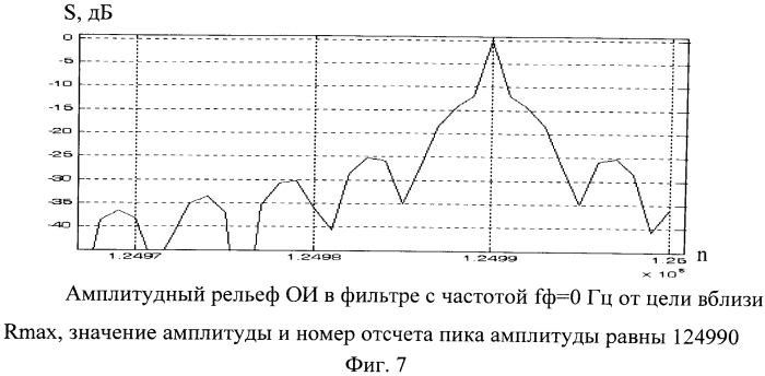 Способ измерения дальности и радиальной скорости в рлс с зондирующим составным псевдослучайным лчм импульсом (патент 2553272)