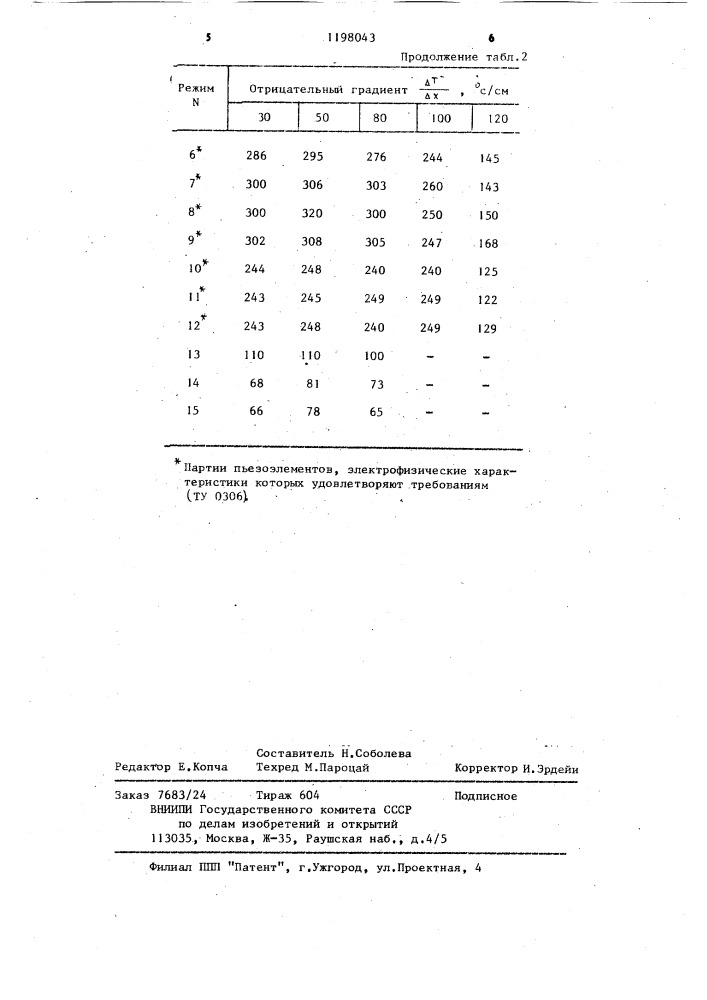 Способ обжига изделий пьезоэлектрической керамики (патент 1198043)