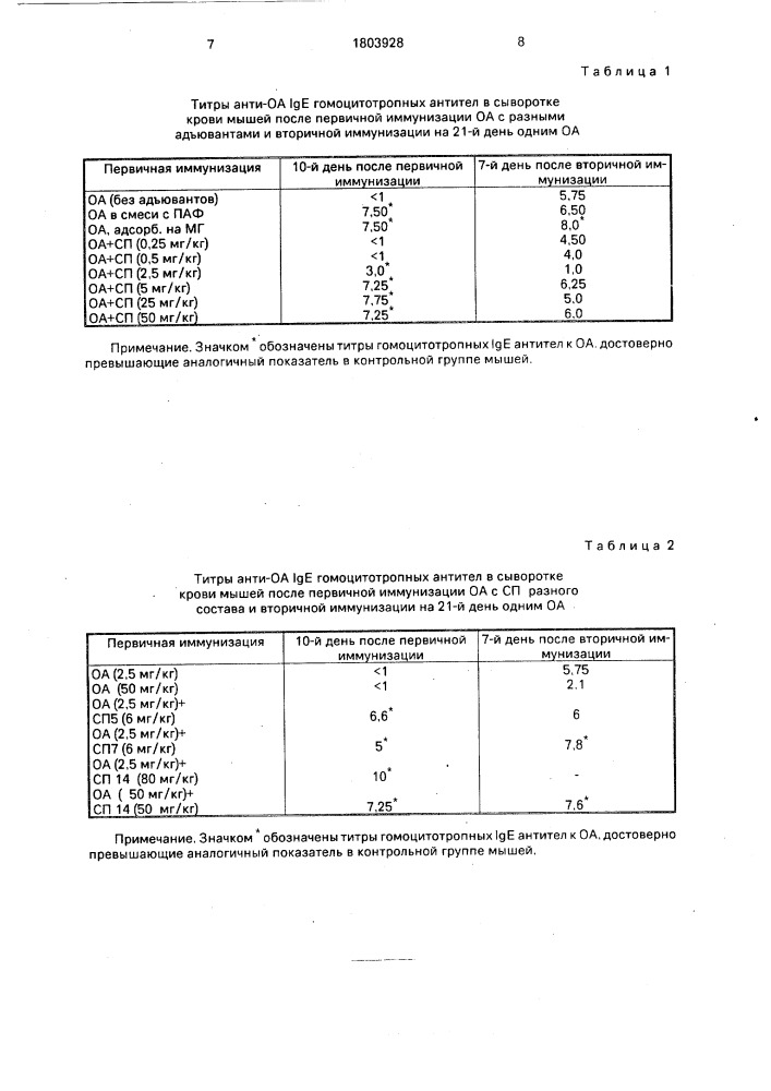 Способ моделирования аллергических состояний у экспериментальных животных (патент 1803928)