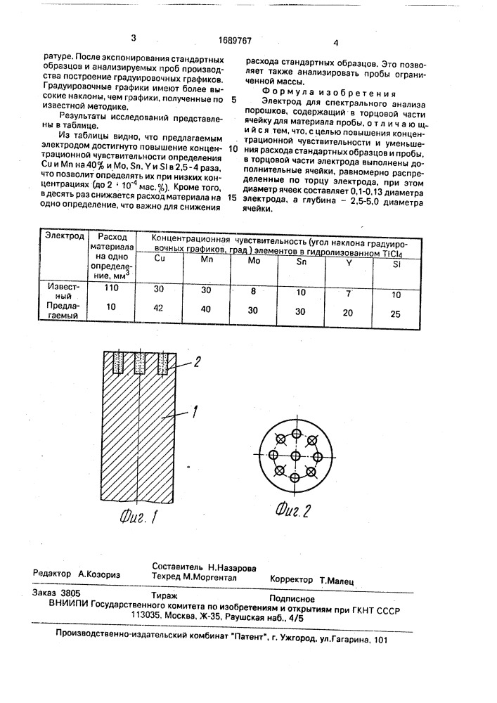 Образцы для спектрального анализа