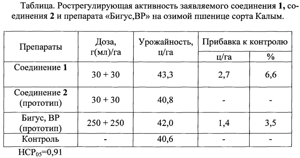 N-[2'-(фенил)этил]амид 3-амино(4,6-диметил-5-хлортиено[2,3-b]пиридин)-2-карбоновой кислоты в качестве регулятора роста озимой пшеницы и сои (патент 2644763)