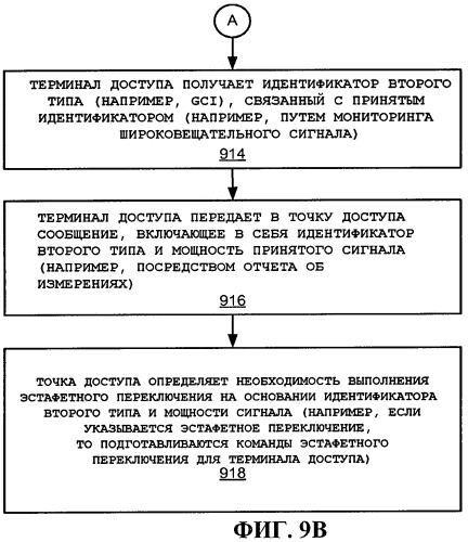 Использование идентификаторов для установления связи (патент 2481735)