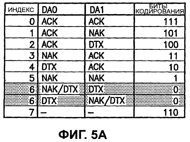 Усовершенствованное обнаружение dtx ack/nack (патент 2511540)