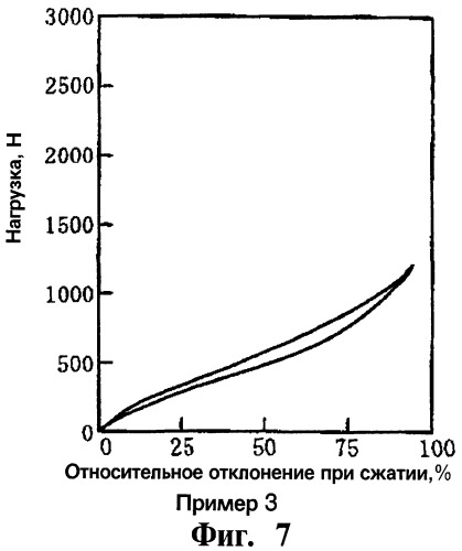 Формованное полимерное изделие, имеющее структуру с пружинящими свойствами, и способ его изготовления (патент 2274689)