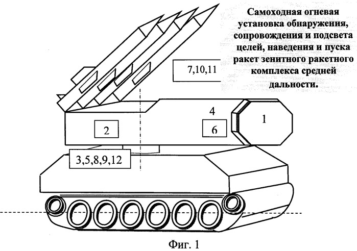 Самоходная огневая установка обнаружения, сопровождения и подсвета целей, наведения и пуска ракет зенитного ракетного комплекса средней дальности (патент 2518389)