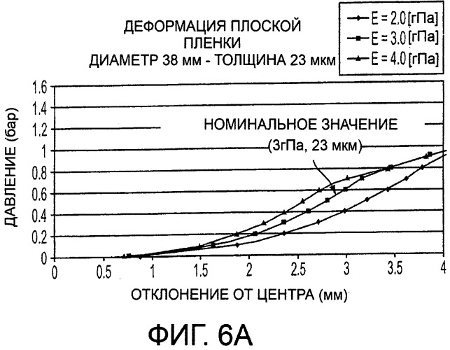 Механизм линзы, заполненной жидкостью, с изменяемым фокусным расстоянием (патент 2547167)