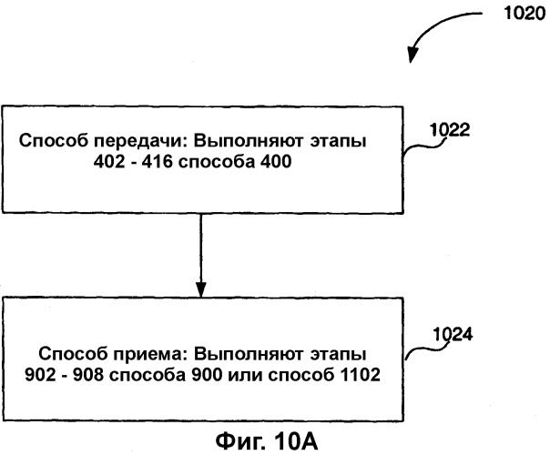 Способ и система для передачи ip-пакетов путем объединения нескольких каналов радиосвязи для высокоскоростной передачи данных (патент 2316130)