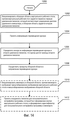 Прокрутка изображения виртуального рабочего стола (патент 2491609)