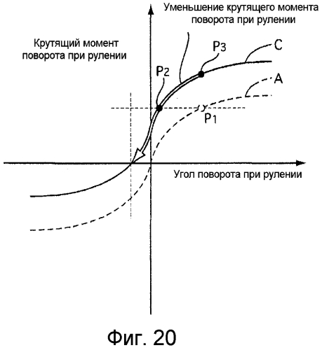 Устройство управления рулением (патент 2576553)