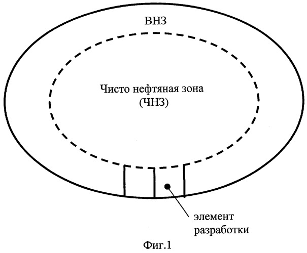 Способ разработки водонефтяной зоны месторождения нефти (патент 2288355)