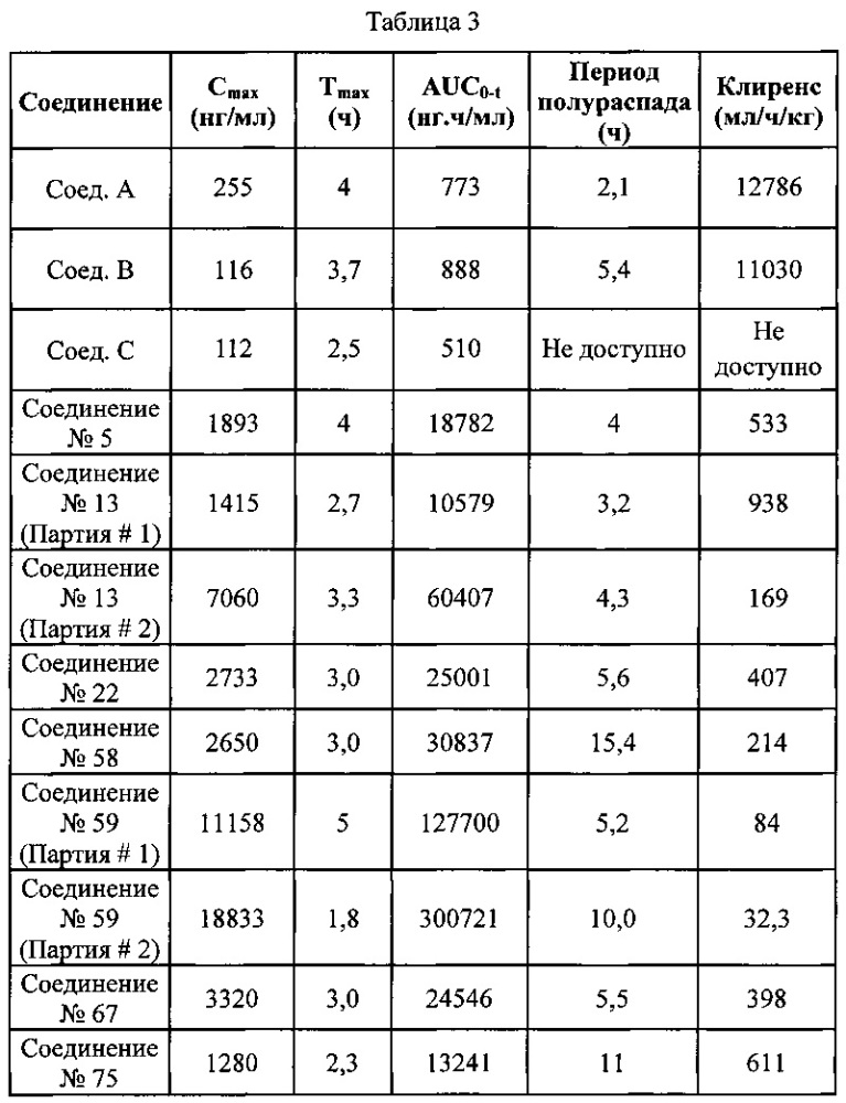 Борсодержащие диацилгидразины (патент 2637946)