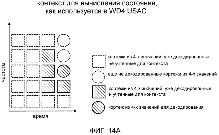 Аудиокодер, аудиодекодер, способ для кодирования аудиоинформации, способ для декодирования аудиоинформации и компьютерная программа, использующие оптимизированную хэш-таблицу (патент 2568381)