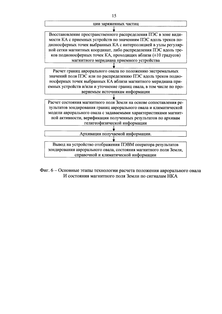 Способ определения положения аврорального овала и состояния магнитного поля земли (патент 2601387)