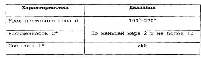 Способ получения фантазийного бледно-синего или фантазийного бледного сине-зеленого монокристаллического cvd-алмаза и полученный продукт (патент 2540624)