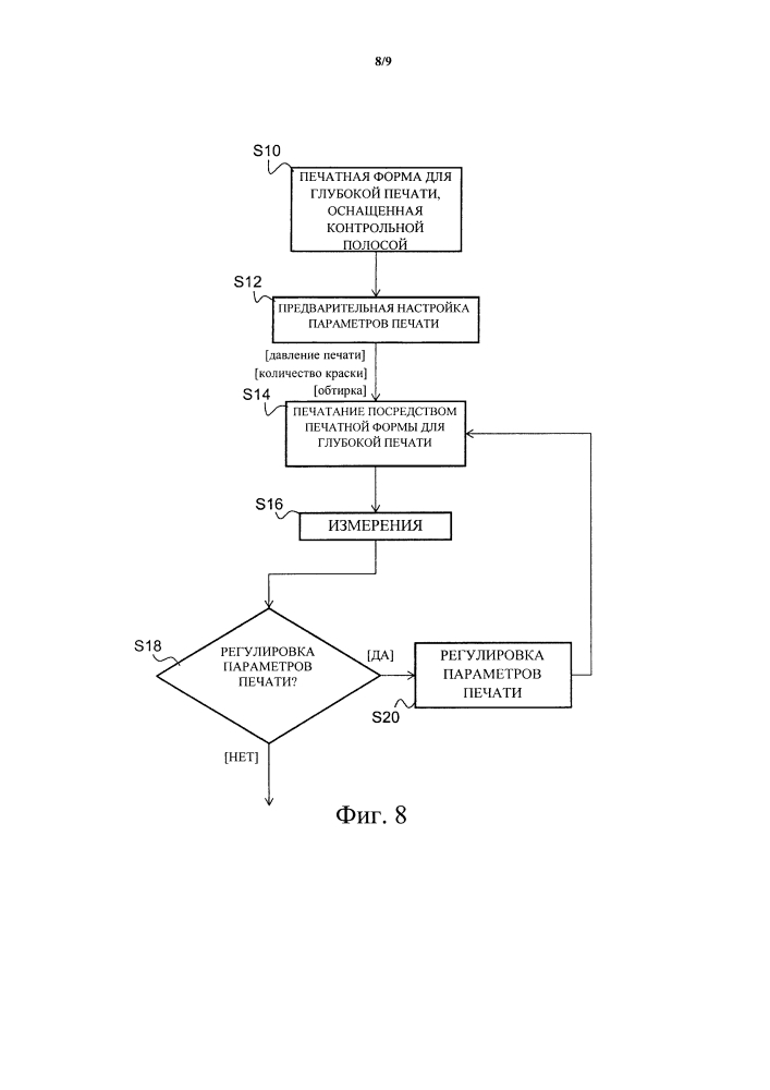 Способ управления глубокой печатью и контрольная полоса для этой цели (патент 2646727)