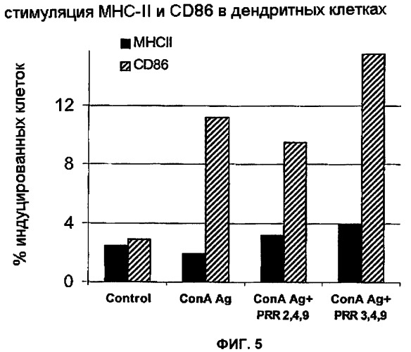 Иммунологически активные составы (патент 2461390)