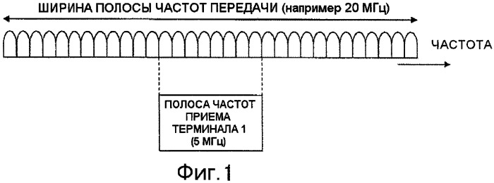 Базовая станция, мобильная станция и способ связи (патент 2419987)