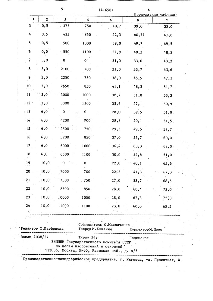 Способ изготовления слюдяной электроизоляционной бумаги (патент 1416587)