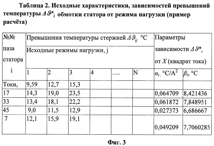 Способ контроля и диагностики теплового состояния турбогенераторов (патент 2366059)