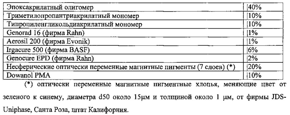 Слои оптического эффекта, демонстрирующие зависящий от угла обзора оптический эффект; способы и устройства для их получения; объекты со слоем оптического эффекта; и их применение (патент 2655355)