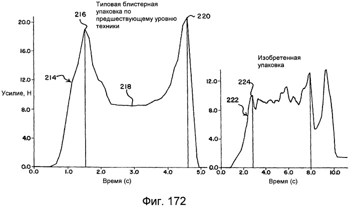 Упаковка для одноразовых мягких контактных линз (патент 2548476)