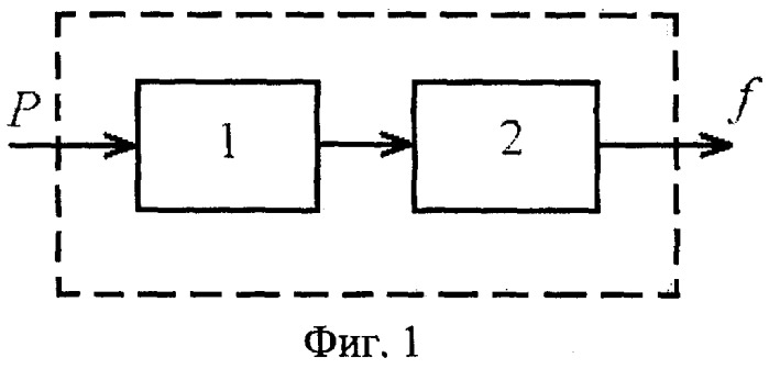 Датчик давления на основе нано- и микроэлектромеханической системы с частотным выходным сигналом (патент 2408857)