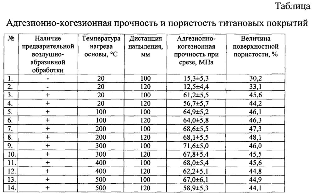 Способ формирования титановых пористых покрытий на титановых имплантатах (патент 2647968)