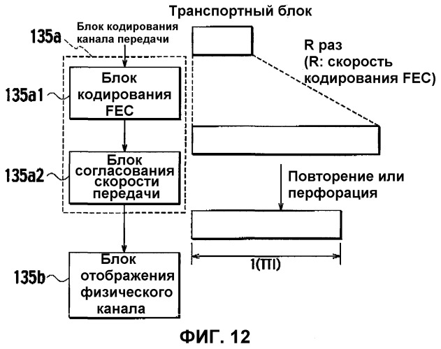 Способ управления мощностью передачи и система мобильной связи (патент 2326510)