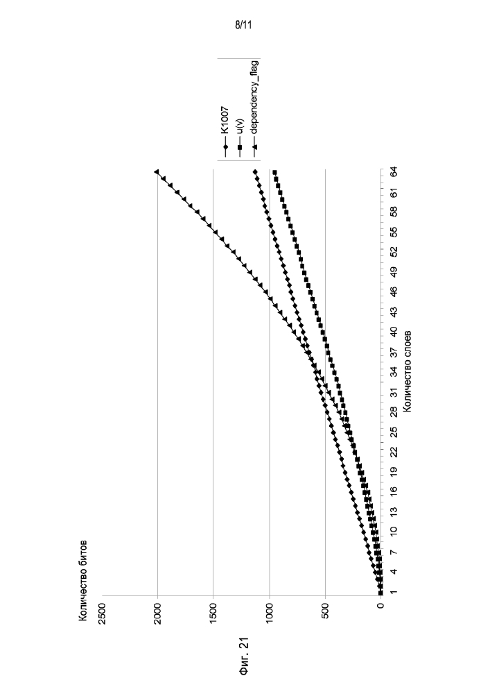 Декодирование многослойного видеопотока (патент 2610286)