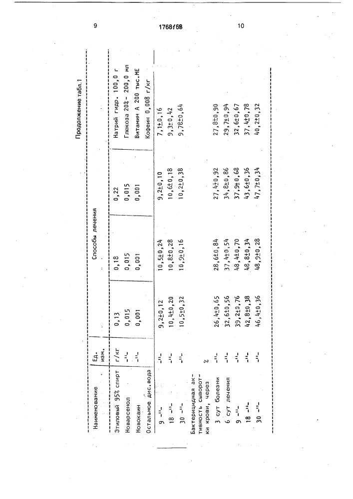 Способ лечения послеродовой гемоглобинурии у коров (патент 1768168)